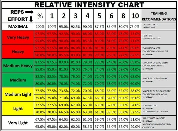 Aantal herhalingen deadlift